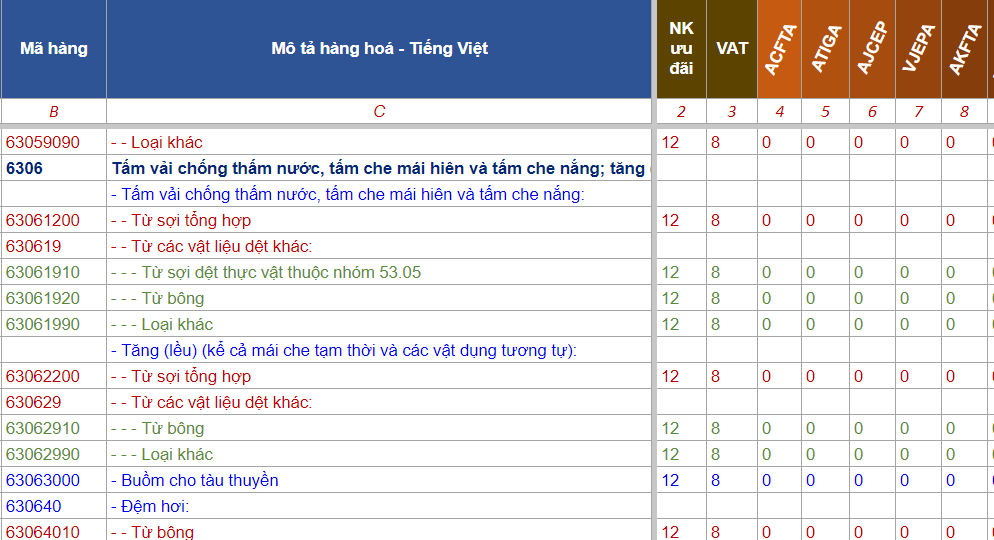 Mã HS code và thuế nhập khẩu lều bạt cắm trại